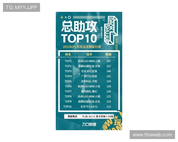 王者荣耀最新状态排行榜揭晓JDG战队荣登第五名引发热议 王者荣耀最新状态排行榜揭晓JDG战队荣登第五名引发热议