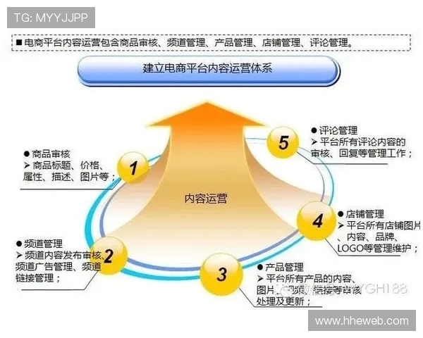 英雄联盟分析：深入探讨V5战队的运营策略与战术布局